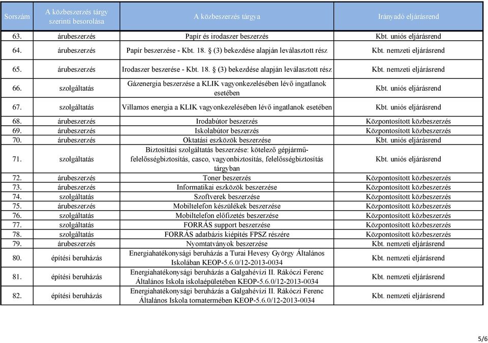 árubeszerzés Irodabútor beszerzés 69. árubeszerzés Iskolabútor beszerzés 70. árubeszerzés Oktatási eszközök beszerzése 71.