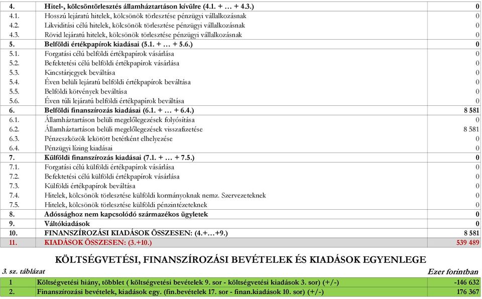 1. Forgatási célú belföldi értékpapírok vásárlása 5.2. Befektetési célú belföldi értékpapírok vásárlása 5.3. Kincstárjegyek beváltása 5.4. Éven belüli lejáratú belföldi értékpapírok beváltása 5.5. Belföldi kötvények beváltása 5.