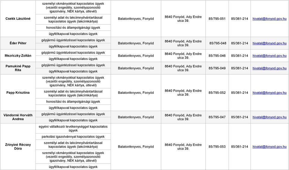 hu Mezriczky Zoltán 85/795-046 85/361-214 hivatal@fonyod.gov.hu Pamukiné Papp Rita 85/795-049 85/361-214 hivatal@fonyod.gov.hu Papp Krisztina 85/795-052 85/361-214 hivatal@fonyod.