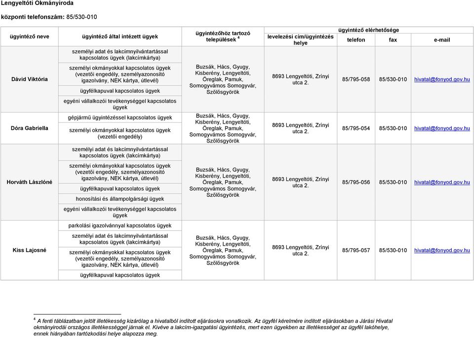 gov.hu 4 A fenti táblázatban jelölt illetékesség kizárólag a hivatalból indított eljárásokra vonatkozik.