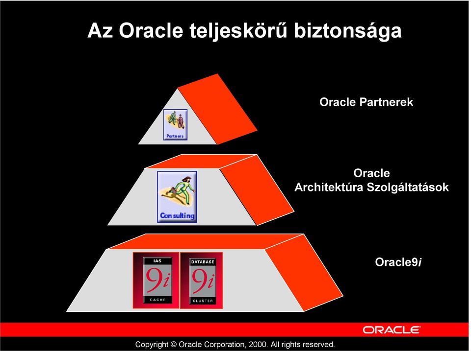 Partnerek Oracle