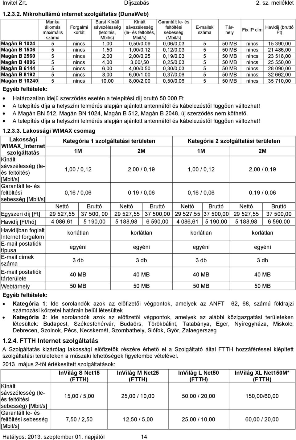 napjától 14 Garantált le- és feltöltési sebesség (Mbit/s) E-mailek száma Tárhely Fix IP cím Havidíj (bruttó Ft) Magán B 1024 5 nincs 1,00 0,50/0,09 0,06/0,03 5 50 MB nincs 15 390,00 Magán B 1536 5