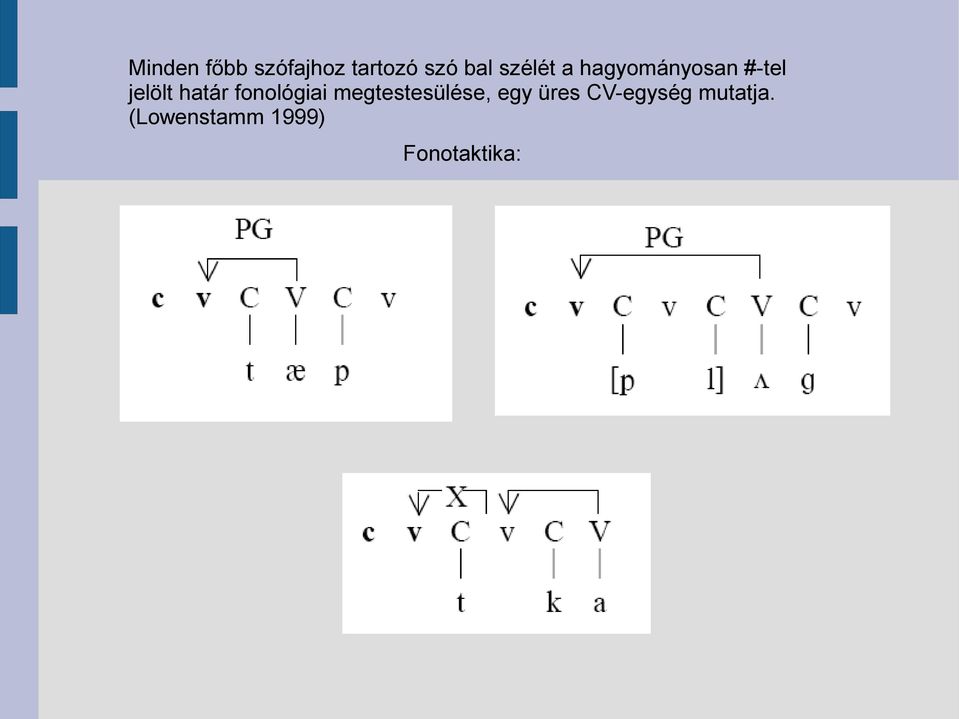 fonológiai megtestesülése, egy üres