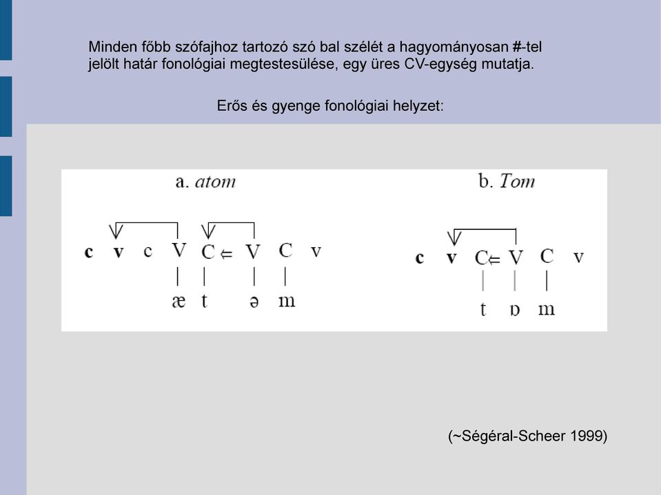 megtestesülése, egy üres CV-egység mutatja.