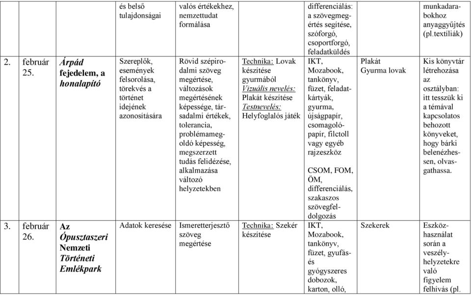 nemzettudat formálása Rövid szépirodalmi szöveg megértése, változások megértésének képessége, társadalmi értékek, tolerancia, problémamegoldó képesség, megszerzett tudás felidézése, alkalmazása