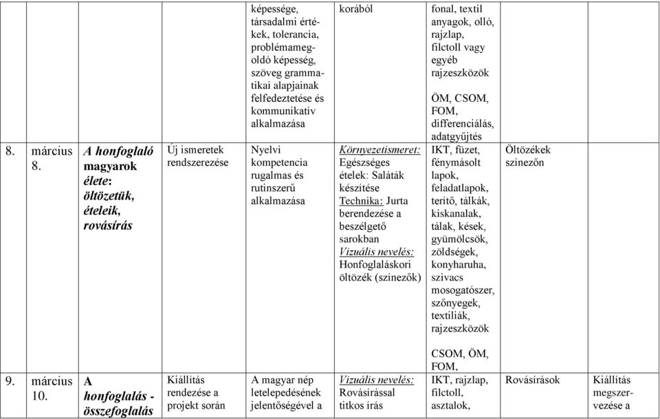 és kommunikatív alkalmazása Nyelvi kompetencia rugalmas és rutinszerű alkalmazása korából Környezetismeret: Egészséges ételek: Saláták készítése Technika: Jurta berendezése a beszélgető sarokban