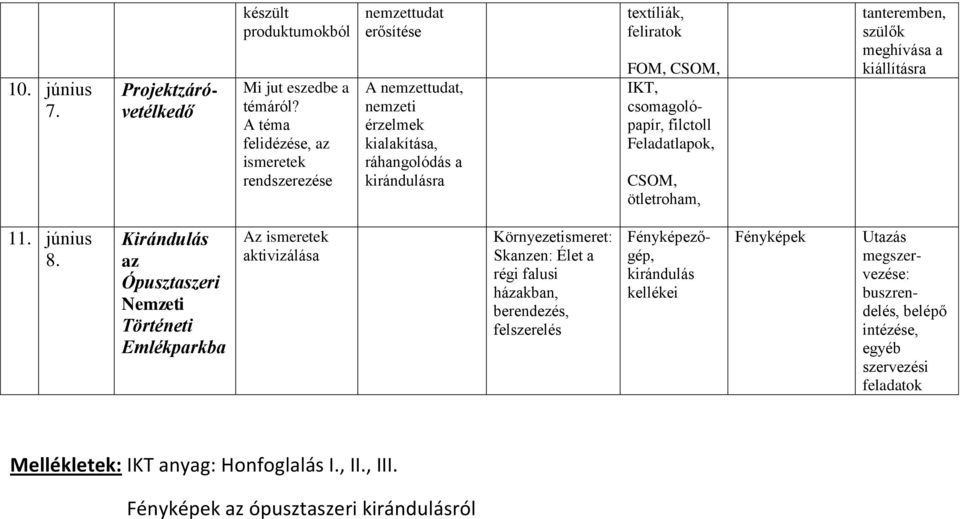 csomagolópapír, filctoll Feladatlapok, CSOM, ötletroham, tanteremben, szülők meghívása a kiállításra 11. június 8.