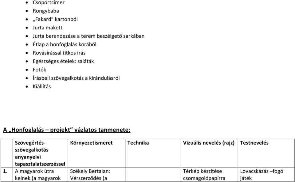 vázlatos tanmenete: Szövegértésszövegalkotás anyanyelvi tapasztalatszerzéssel 1.