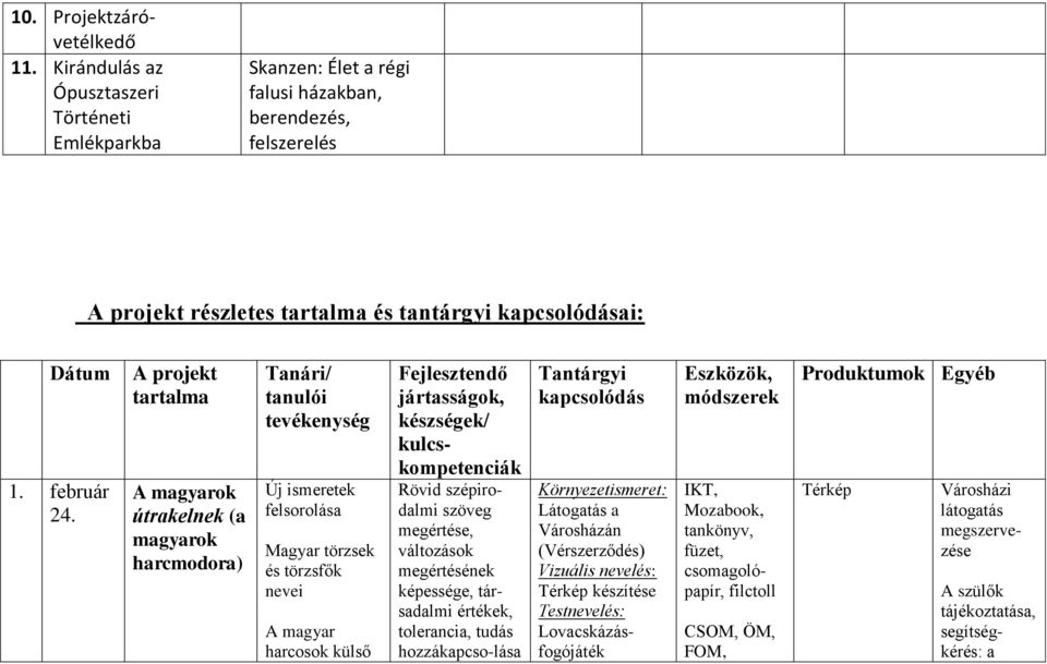 A projekt tartalma A magyarok útrakelnek (a magyarok harcmodora) Tanári/ tanulói tevékenység Új ismeretek felsorolása Magyar törzsek és törzsfők nevei A magyar harcosok külső Fejlesztendő