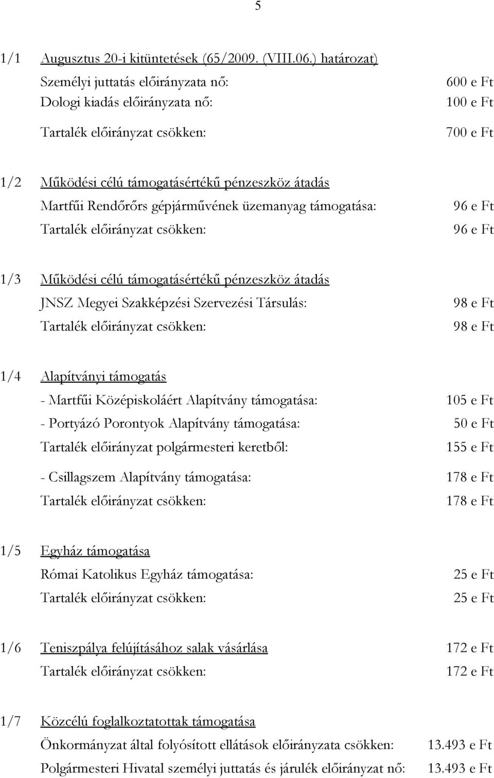 Rendőrőrs gépjárművének üzemanyag támogatása: 96 e Ft Tartalék előirányzat csökken: 96 e Ft 1/3 Működési célú támogatásértékű pénzeszköz átadás JNSZ Megyei Szakképzési Szervezési Társulás: 98 e Ft