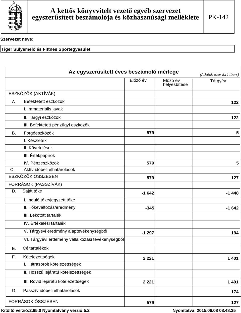 Tőkeváltozás/eredmény III. Lekötött tartalék 122 122 579 5 579 5 579 127-1 642-1 448-345 -1 642 IV. Értékelési tartalék V. Tárgyévi eredmény alaptevékenységből VI.