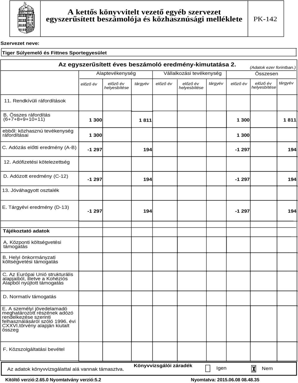 Adózott eredmény (C-12) 13. Jóváhagyott osztalék E. Tárgyévi eredmény (D-13) Tájékoztató adatok A. Központi költségvetési támogatás B. Helyi önkormányzati költségvetési támogatás C.