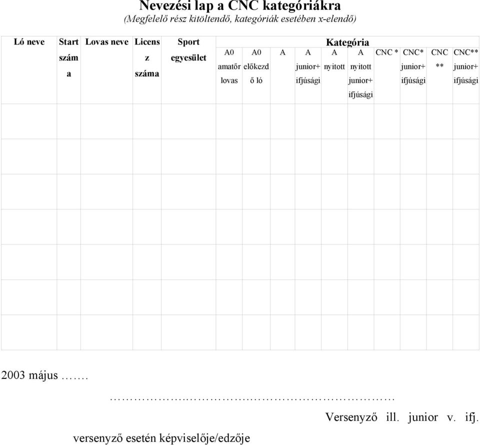 Kategória A A A CNC * CNC* junior+ nyitott ifjúsági nyitott junior+ junior+ ifjúsági CNC ** CNC**