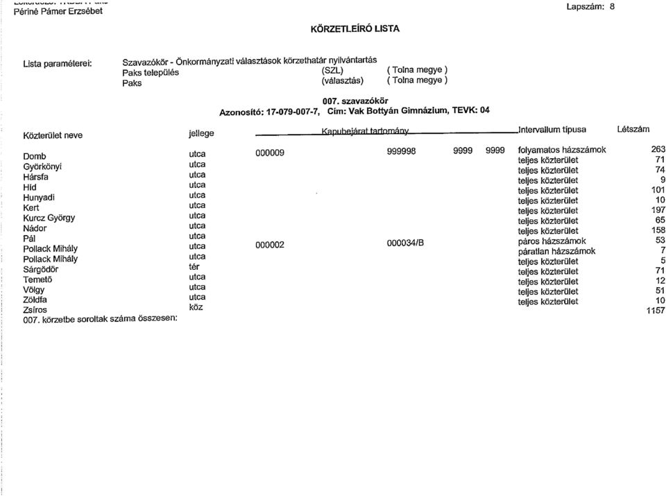 utca teljes közterület 10 Kurez György utca teljes közterület 197 Nádor utca teljes közterület 65 Pál utca teljes közterület 158 Pollack Mihály utca 000002 000034/B páros házszámok 53 Pollack Mihály