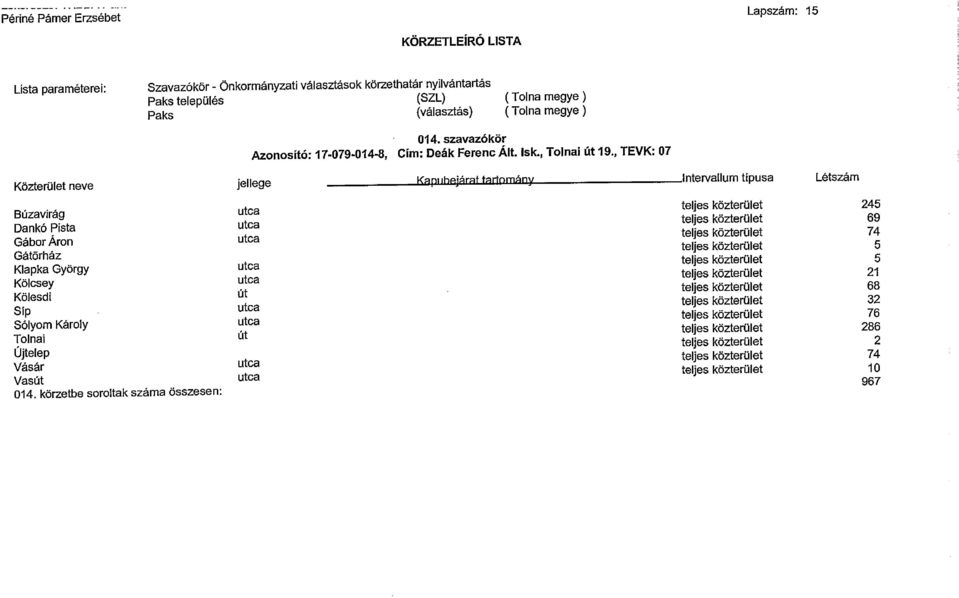 közterület 74 Gátörház teljes közterület 5 Klapka György utca teljes közterület 5 Kölcsey utca teljes közterület 21 Kölesdi út teljes közterület 68 Síp utca teljes közterület 32 Sólyom