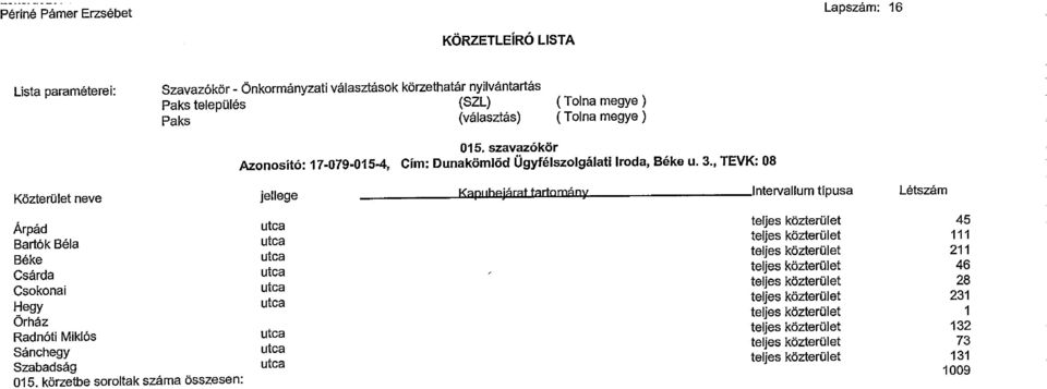 közterület 111 Béke utca teljes közterület 211 Csárda utca teljes közterület 46 Csokonai utca teljes közterület 28 Hegy utca teljes közterület 231