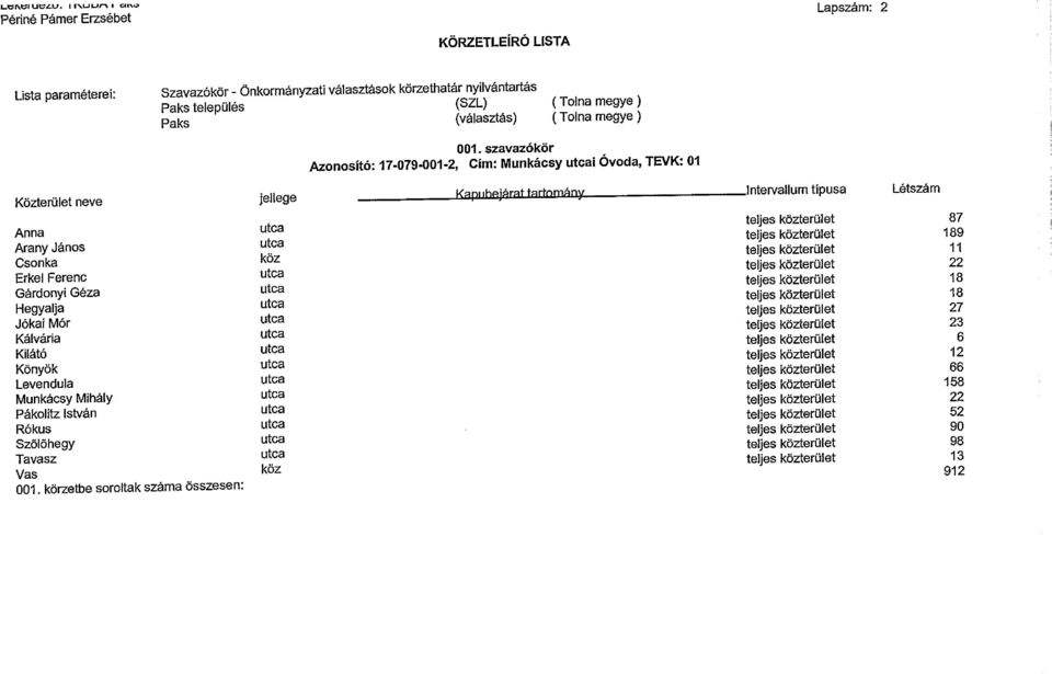 teljes közterület 189 Csonka köz teljes közterület 11 Erkel Ferenc utca teljes közterület 22 Gárdonyi Géza utca teljes közterület 18 Hegyalja utca teljes közterület 18 Jókai Mór utca teljes