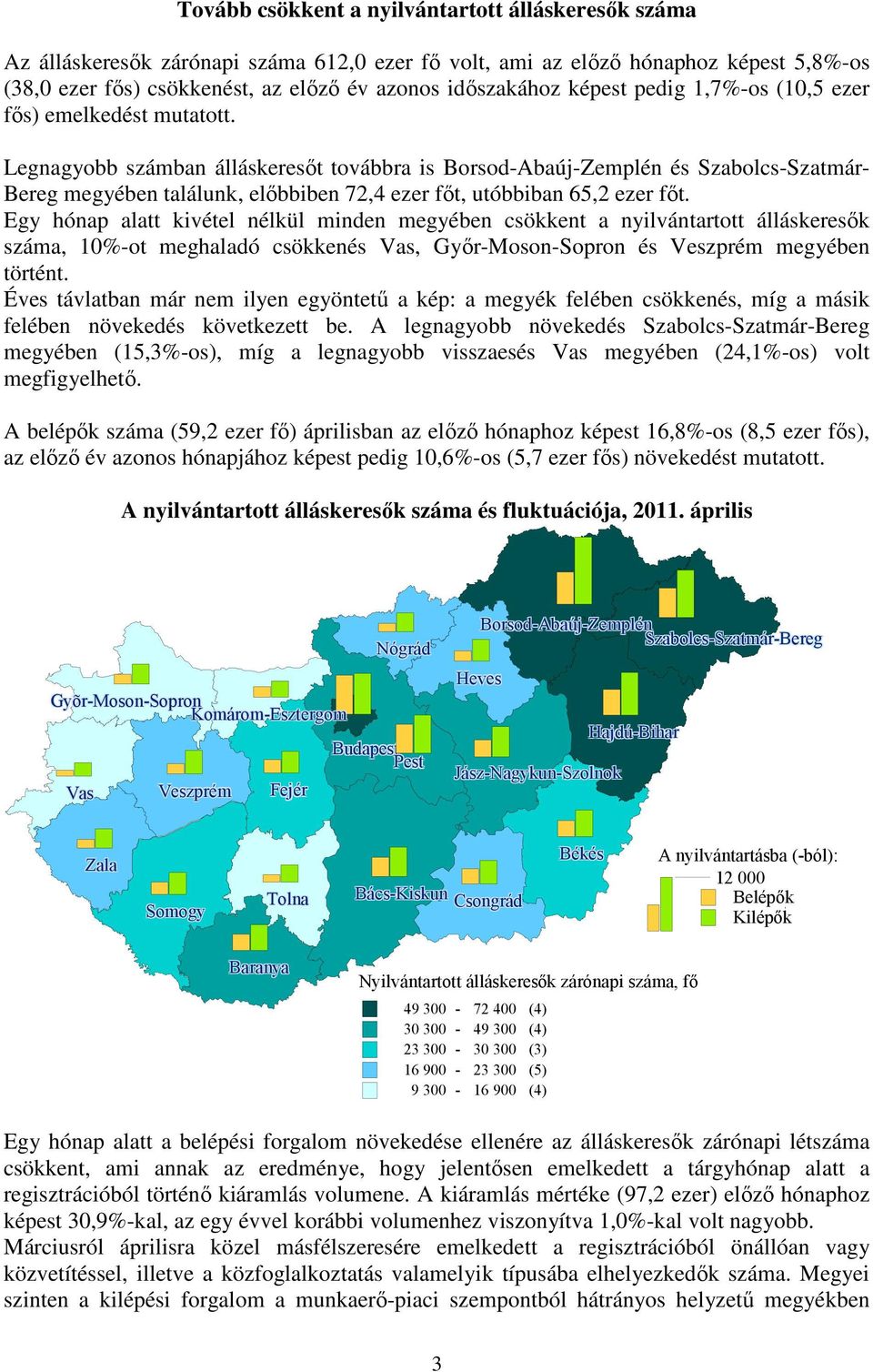 Legnagyobb számban álláskeresıt továbbra is Borsod-Abaúj-Zemplén és Szabolcs-Szatmár- Bereg megyében találunk, elıbbiben 72,4 ezer fıt, utóbbiban 65,2 ezer fıt.
