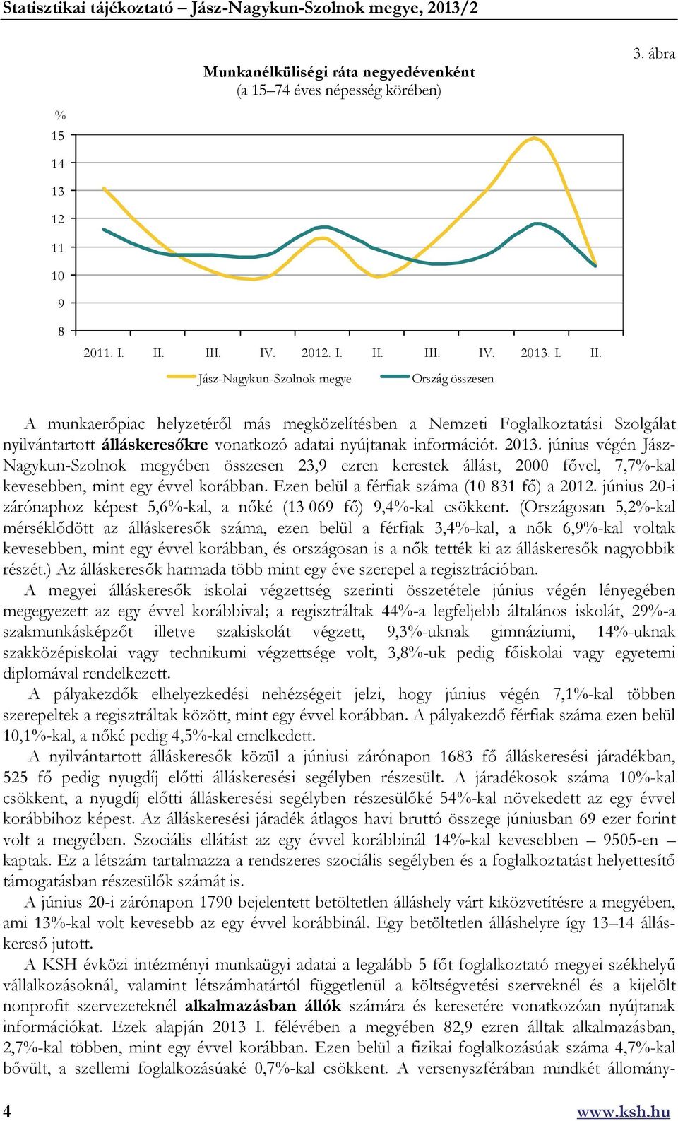 2013. június végén Jász- Nagykun-Szolnok megyében összesen 23,9 ezren kerestek állást, 2000 fővel, 7,7%-kal kevesebben, mint egy évvel korábban. Ezen belül a férfiak száma (10 831 fő) a 2012.