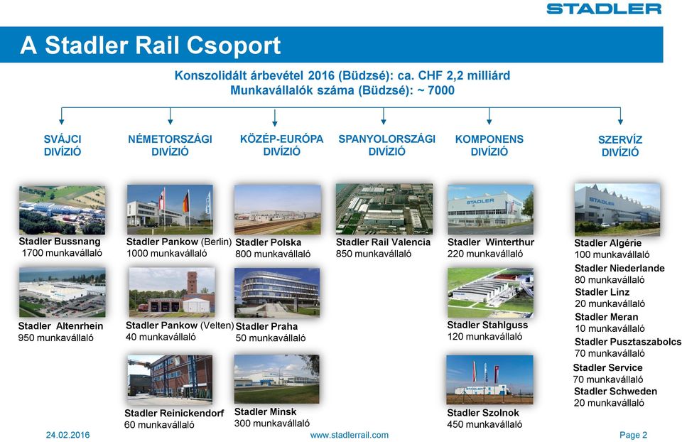 munkavállaló Stadler Altenrhein 950 munkavállaló Stadler Pankow (Berlin) 1000 munkavállaló Stadler Pankow (Velten) 40 munkavállaló Stadler Polska 800 munkavállaló Stadler Praha 50 munkavállaló