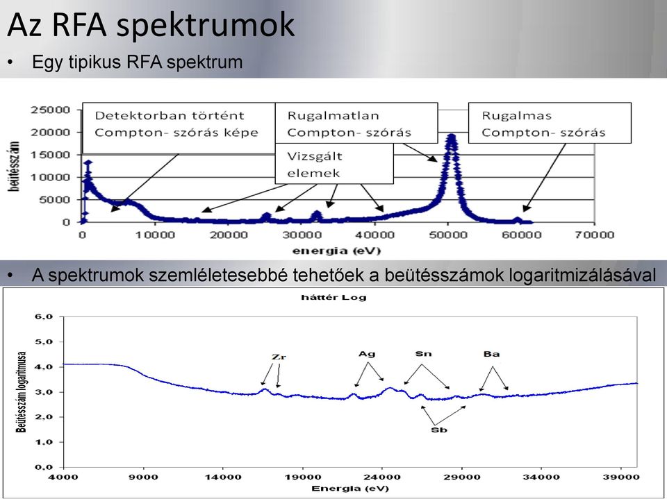 spektrumok szemléletesebbé