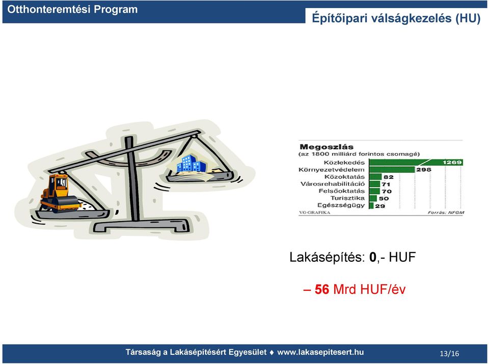 HUF/év Társaság a