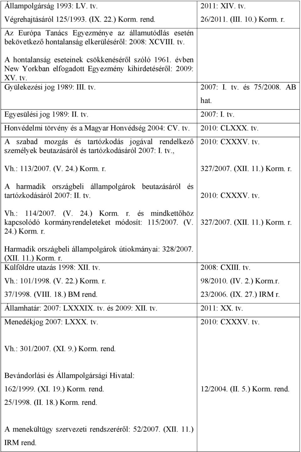 : 113/2007. (V. 24.) Korm. r. A harmadik országbeli állampolgárok beutazásáról és tartózkodásáról 2007: II. tv. Vh.: 114/2007. (V. 24.) Korm. r. és mindkettőhöz kapcsolódó kormányrendeleteket módosít: 115/2007.