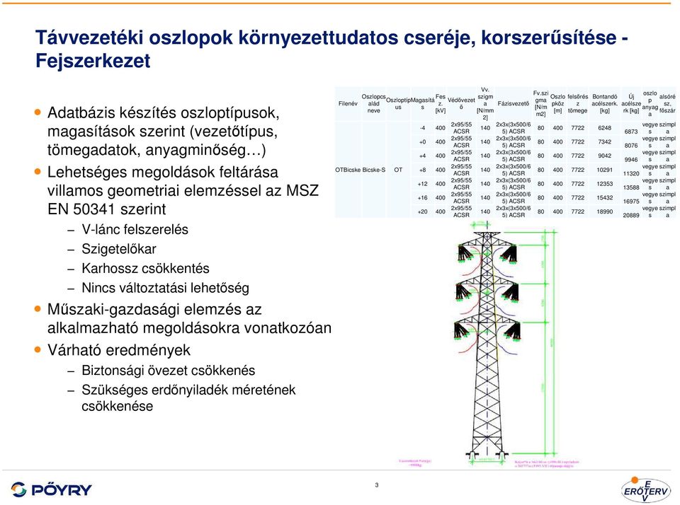 megoldásokra vonatkozóan Várható eredmények Biztonsági övezet csökkenés Szükséges erdőnyiladék méretének csökkenése Oszlopcs Oszloptíp Filenév alád us neve OTBicske Bicske-S OT Magasítá s Fes z.