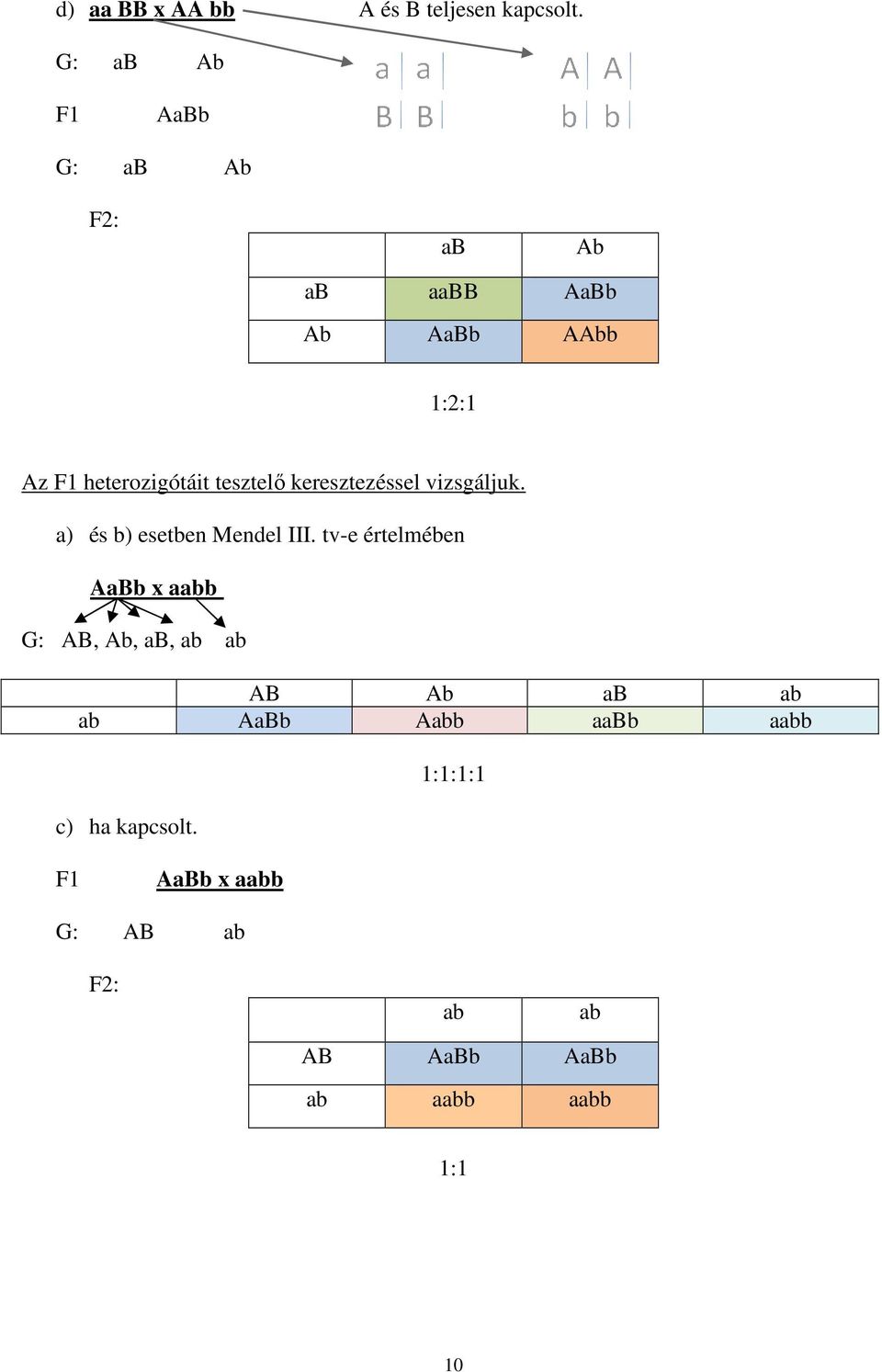 keresztezéssel vizsgáljuk. a) és b) esetben Mendel III.