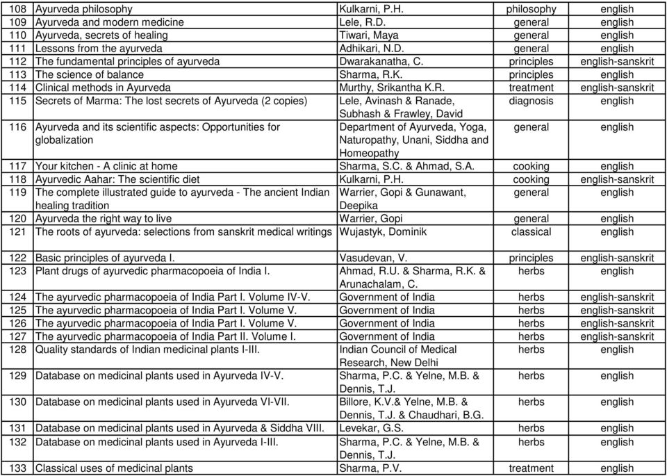 K. principles 114 Clinical methods in Murthy, Srikantha K.R.