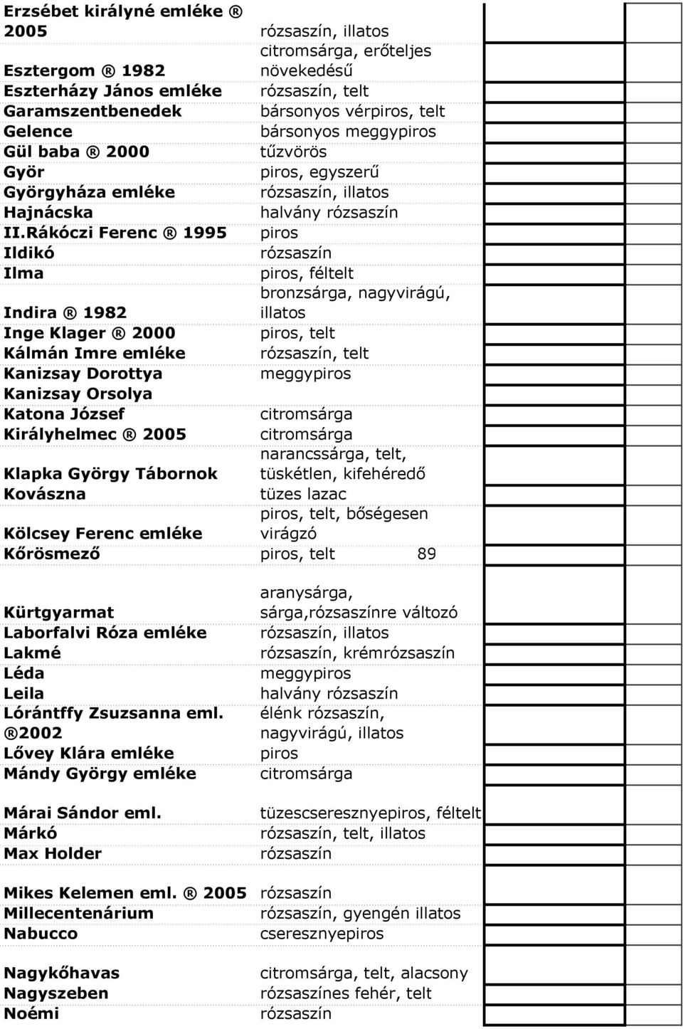 Rákóczi Ferenc 1995 Ildikó Ilma, féltelt bronzsárga, nagyvirágú, Indira 1982 Inge Klager 2000, telt Kálmán Imre emléke, telt Kanizsay Dorottya Kanizsay Orsolya Katona József Királyhelmec 2005