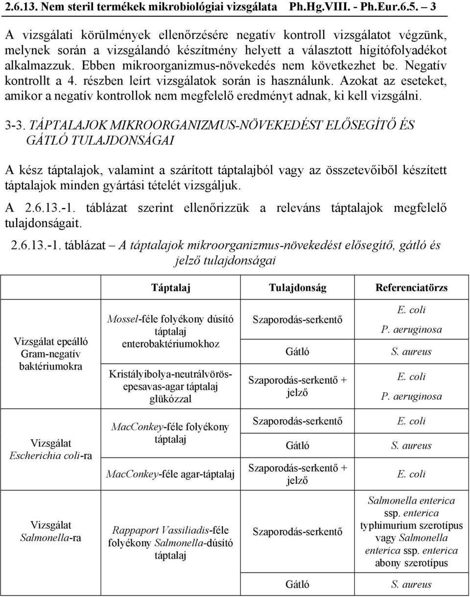 Ebben mikroorganizmus-növekedés nem következhet be. Negatív kontrollt a 4. részben leírt vizsgálatok során is használunk.