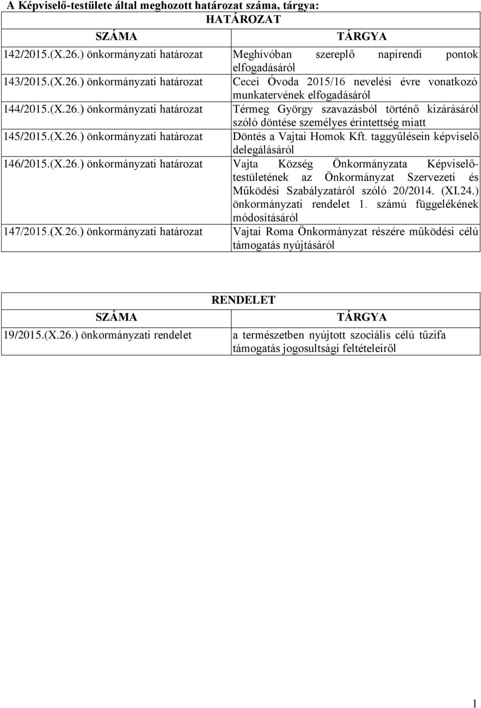 (X.26.) önkormányzati határozat Térmeg György szavazásból történő kizárásáról szóló döntése személyes érintettség miatt 145/2015.(X.26.) önkormányzati határozat Döntés a Vajtai Homok Kft.