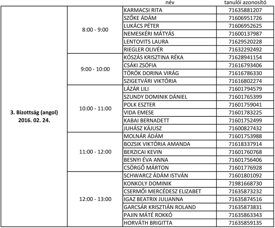 71601783225 KABAI BERNADETT 71601752499 JUHÁSZ KÁJUSZ 71600827432 MOLNÁR ÁDÁM 71601753988 BOZSIK VIKTÓRIA AMANDA 71618337914 BERZICAI KEVIN 71601760768 BESNYI ÉVA ANNA 71601756406 CSÖRGŐ MÁRTON