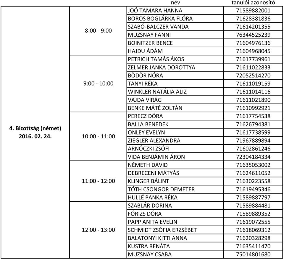 DÓRA 71617754538 BALLA BENEDEK 71626794381 ONLEY EVELYN 71617738599 ZIEGLER ALEXANDRA 71967889894 ARNÓCZKI ZSÓFI 71602861246 VIDA BENJÁMIN ÁRON 72304184334 NÉMETH DÁVID 71635053002 DEBRECENI MÁTYÁS