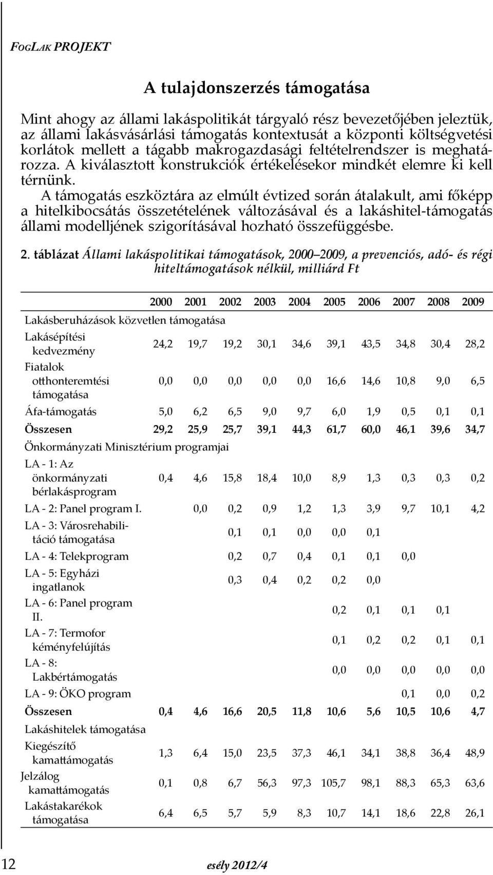 A támogatás eszköztára az elmúlt évtized során átalakult, ami főképp a hitelkibocsátás összetételének változásával és a lakáshitel-támogatás állami modelljének szigorításával hozható összefüggésbe. 2.