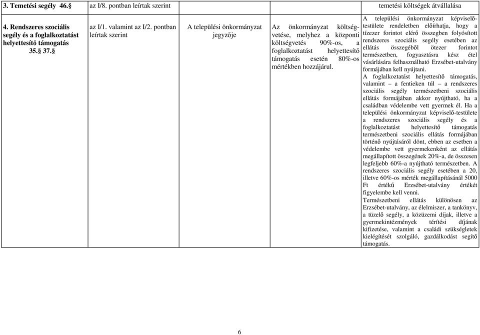 A települési önkormányzat képviselőtestülete rendeletben előírhatja, hogy a tízezer forintot elérő összegben folyósított rendszeres szociális segély esetében az ellátás összegéből ötezer forintot