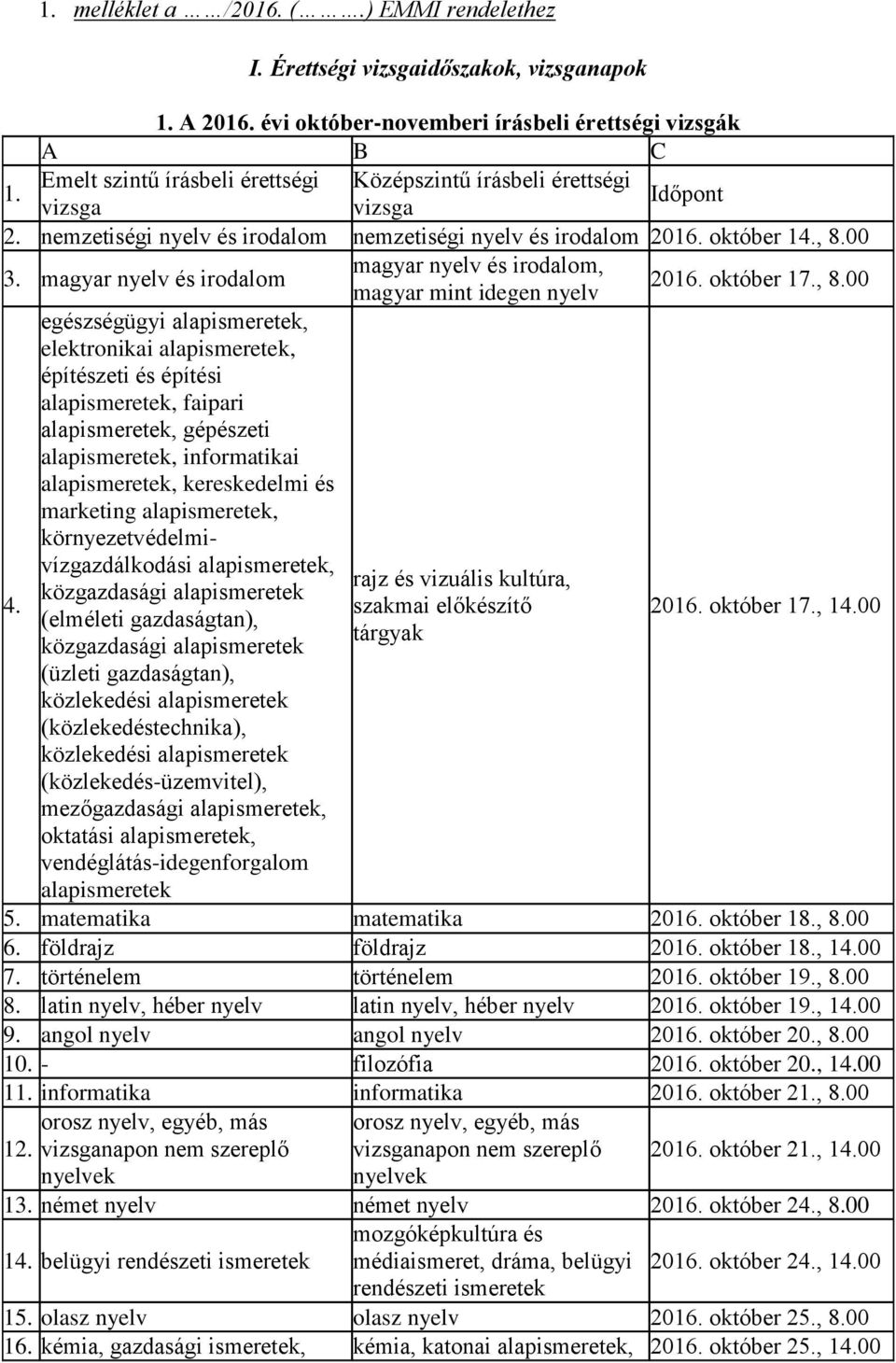 nemzetiségi nyelv és irodalom nemzetiségi nyelv és irodalom 2016. október 14., 8.00 magyar nyelv és irodalom, 3. magyar nyelv és irodalom 2016. október 17., 8.00 magyar mint idegen nyelv 4.