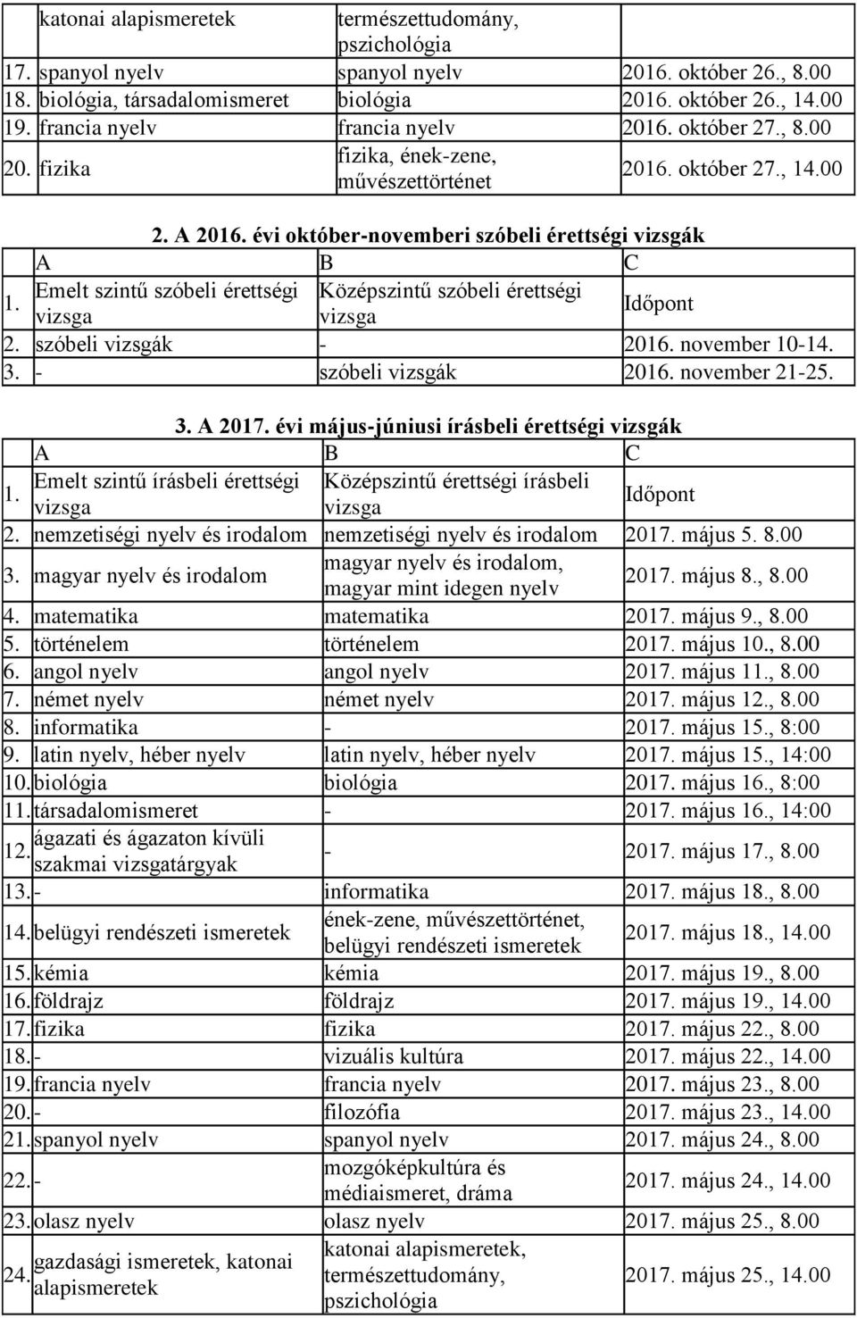 évi október-novemberi szóbeli érettségi vizsgák A B C Emelt szintű szóbeli érettségi Középszintű szóbeli érettségi 1. vizsga vizsga Időpont 2. szóbeli vizsgák - 2016. november 10-14. 3.