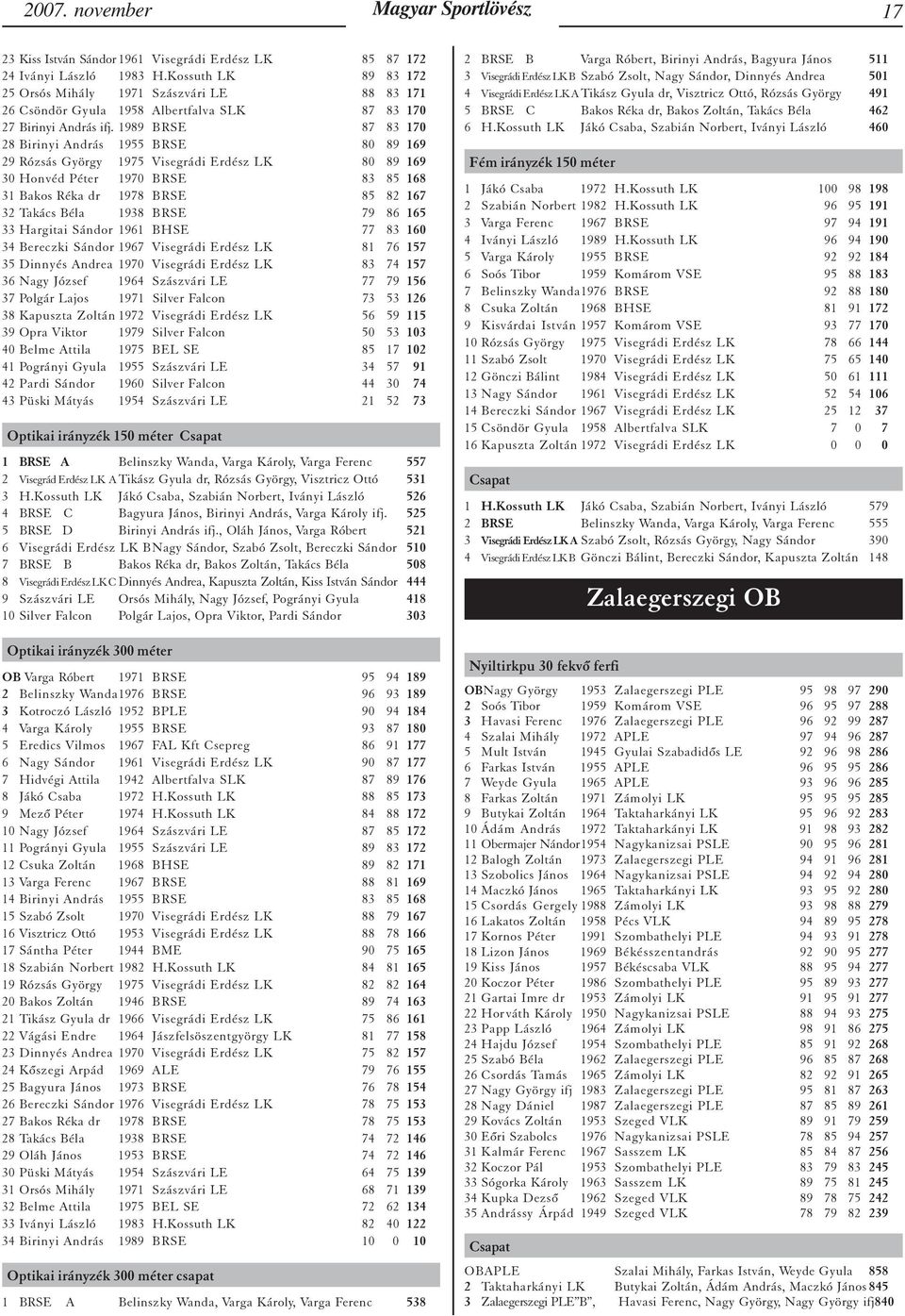 1989 BRSE 87 83 170 28 Birinyi András 1955 BRSE 80 89 169 29 Rózsás György 1975 Visegrádi Erdész LK 80 89 169 30 Honvéd Péter 1970 BRSE 83 85 168 31 Bakos Réka dr 1978 BRSE 85 82 167 32 Takács Béla