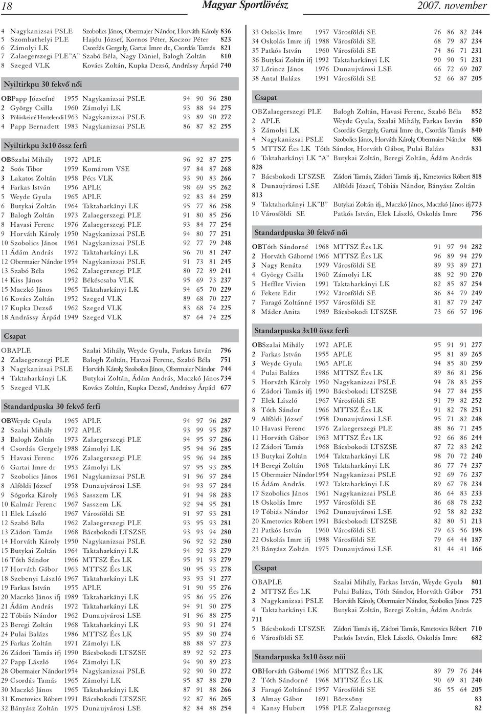 , Csordás Tamás 821 7 Zalaegerszegi PLE A Szabó Béla, Nagy Dániel, Balogh Zoltán 810 8 Szeged VLK Kovács Zoltán, Kupka Dezsô, Andrássy Árpád 740 Nyiltirkpu 30 fekvõ nõi OBPapp Józsefné 1955