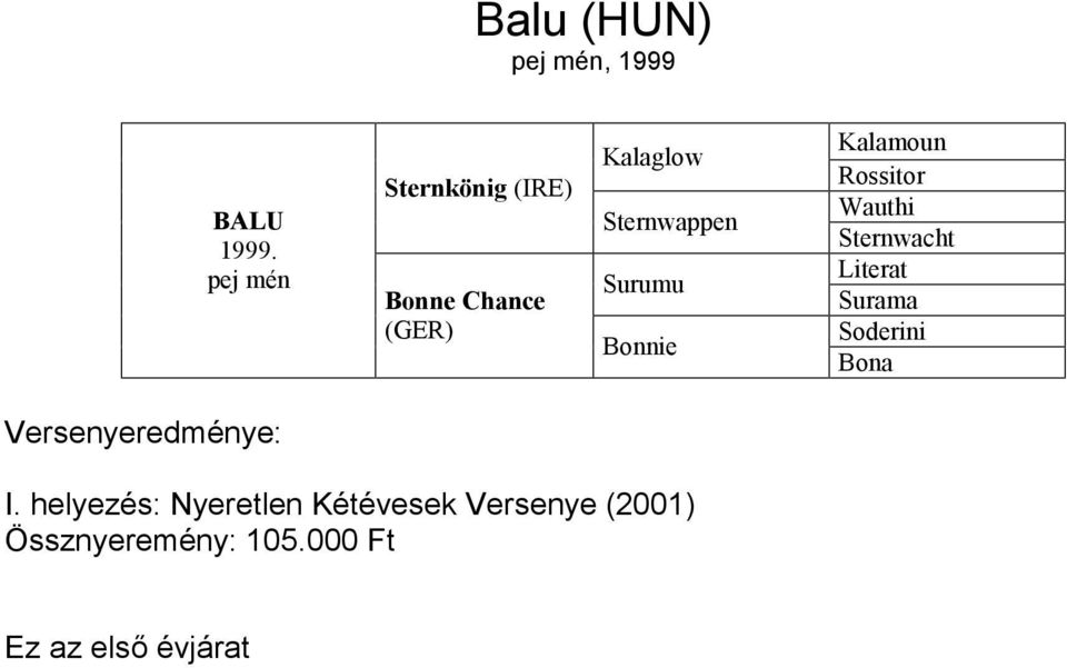 Bonnie Kalamoun Rossitor Wauthi Sternwacht Literat Surama Soderini Bona