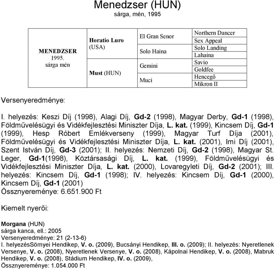 helyezés: Keszi Díj (1998), Alagi Díj, Gd-2 (1998), Magyar Derby, Gd-1 (1998), Földművelésügyi és Vidékfejlesztési Miniszter Díja, L. kat.