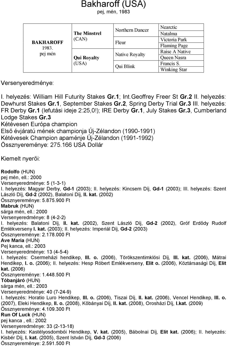 Winking Star Versenyeredménye: I. helyezés: William Hill Futurity Stakes Gr.1; Int.Geoffrey Freer St Gr.2 II. helyezés: Dewhurst Stakes Gr.1, September Stakes Gr.2, Spring Derby Trial Gr.3 III.