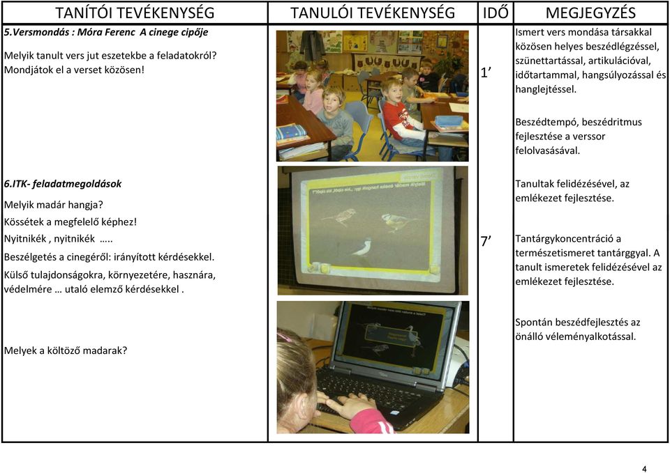 Beszédtempó, beszédritmus fejlesztése a verssor felolvasásával. 6.ITK- feladatmegoldások Melyik madár hangja? Kössétek a megfelelő képhez! Nyitnikék, nyitnikék.