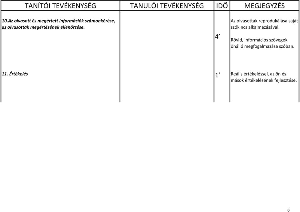 4 Az olvasottak reprodukálása saját szókincs alkalmazásával.