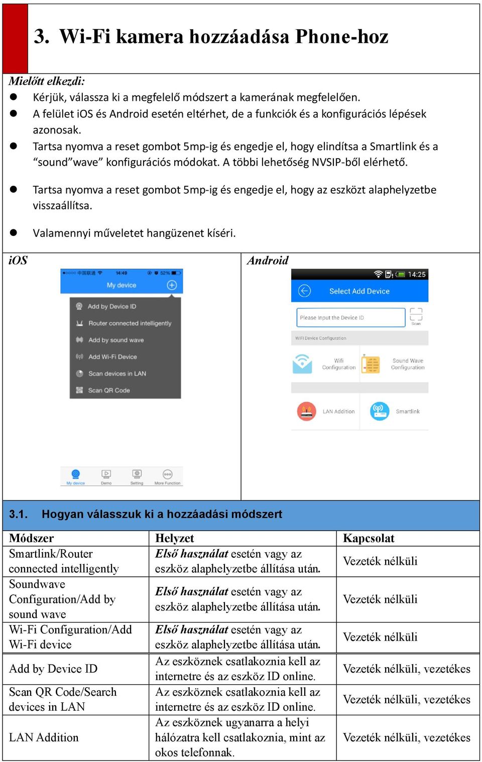 Tartsa nyomva a reset gombot 5mp-ig és engedje el, hogy elindítsa a Smartlink és a sound wave konfigurációs módokat. A többi lehetőség NVSIP-ből elérhető.