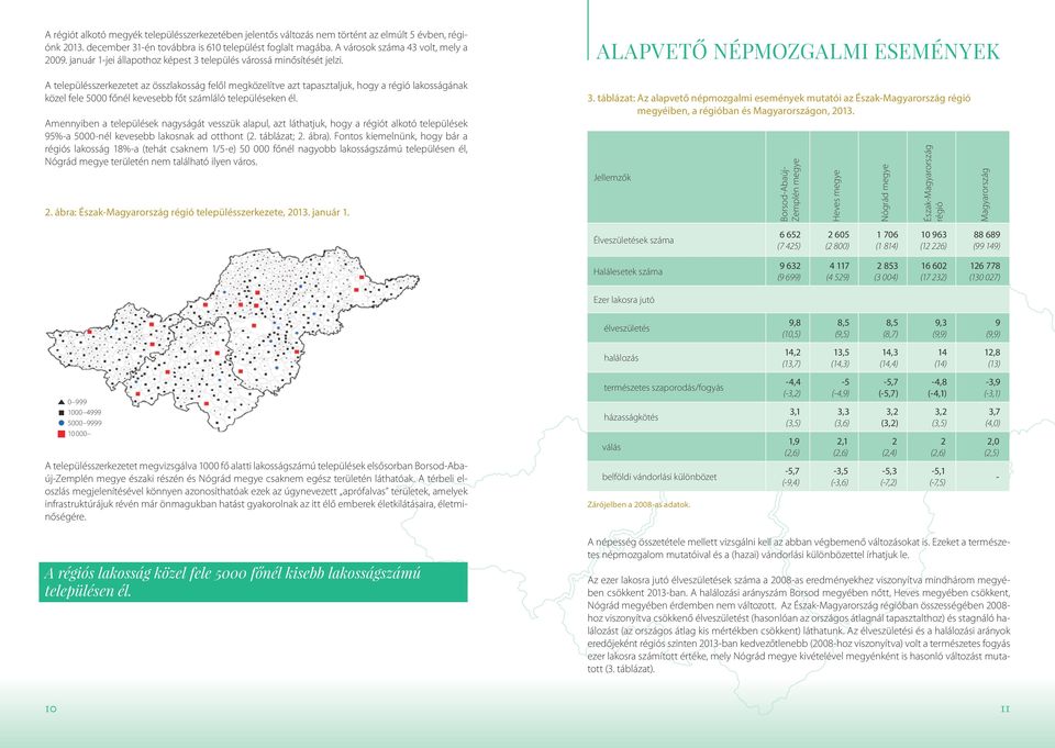 ALAPVETŐ NÉPMOZGALMI ESEMÉNYEK A településszerkezetet az összlakosság felől megközelítve azt tapasztaljuk, hogy a régió lakosságának közel fele 5000 főnél kevesebb főt számláló településeken él.