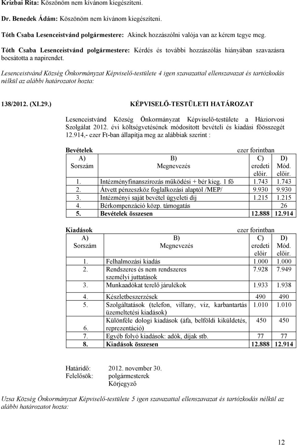 ) KÉPVISELŐ-TESTÜLETI HATÁROZAT Lesenceistvánd Község Önkormányzat Képviselő-testülete a Háziorvosi Szolgálat 2012. évi költségvetésének módosított bevételi és kiadási főösszegét 12.