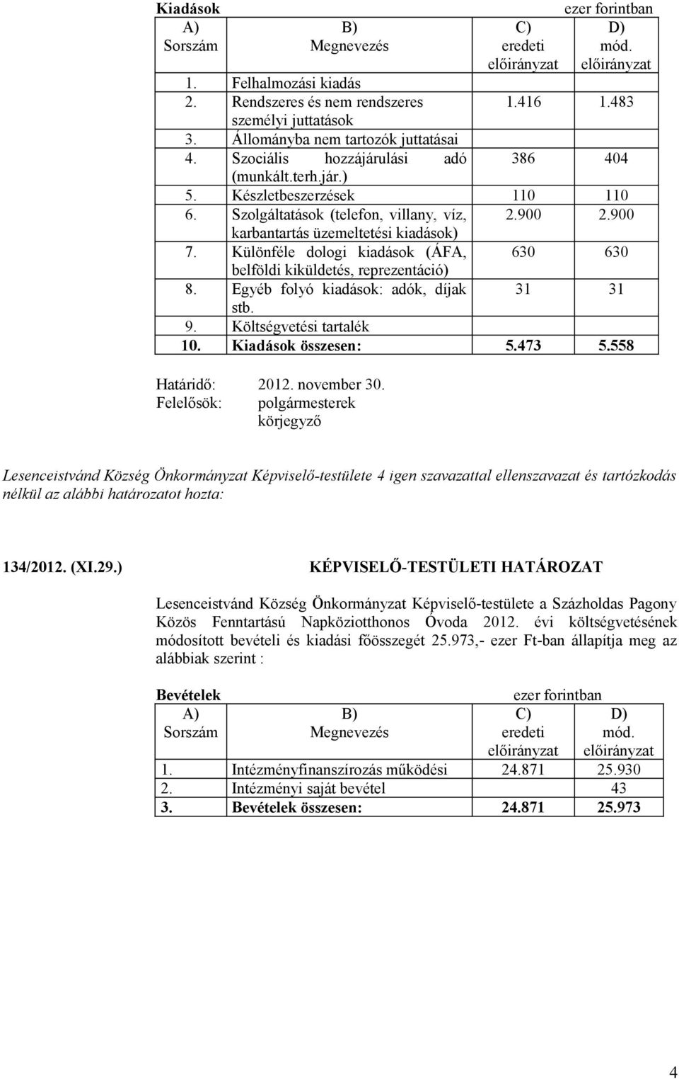 Egyéb folyó kiadások: adók, díjak 31 31 stb. 9. Költségvetési tartalék 10. összesen: 5.473 5.558 134/2012. (XI.29.